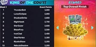 [网球]张帅组合晋级迈阿密站女双八强